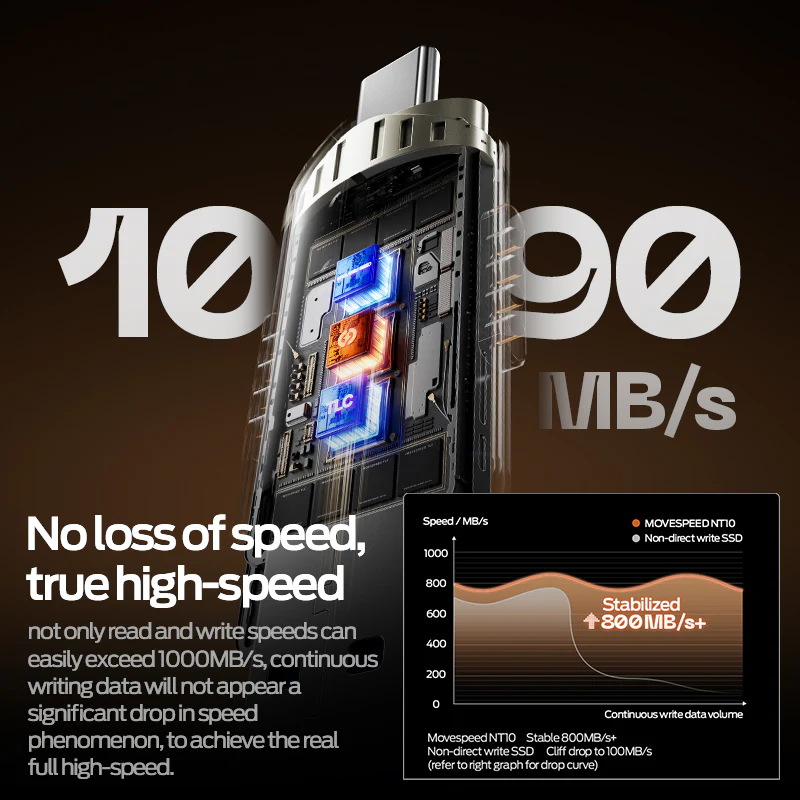 USB FLASH NIGHT SERIES NT10 - Ảnh 3